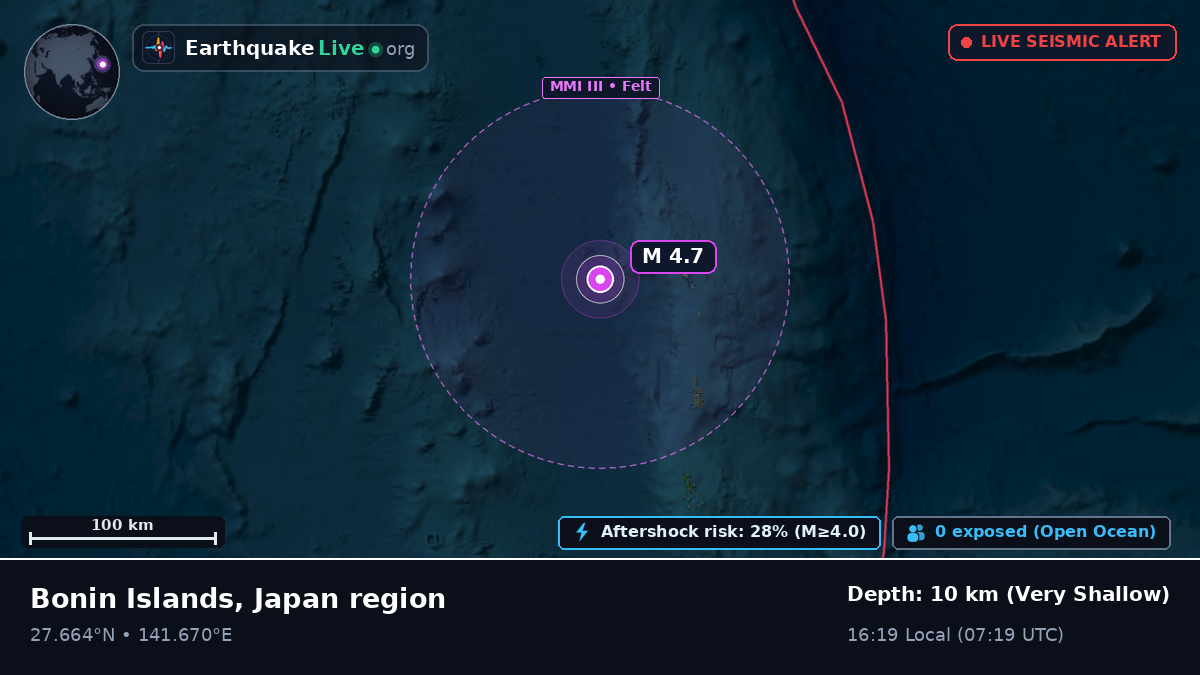 North Pacific Ocean (Japan)