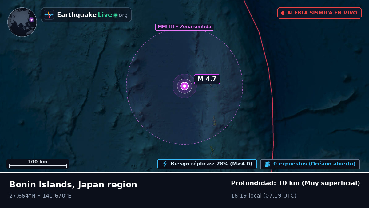 Océano Pacífico Norte (Japón)