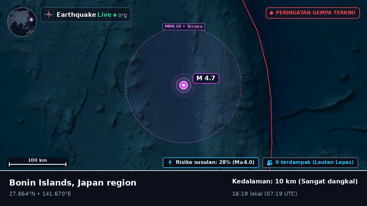 Samudra Pasifik Utara (Jepang)