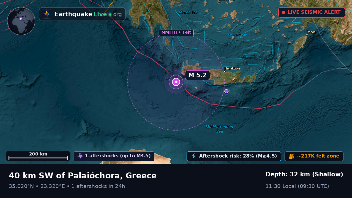 Aegean Sea (Greece)