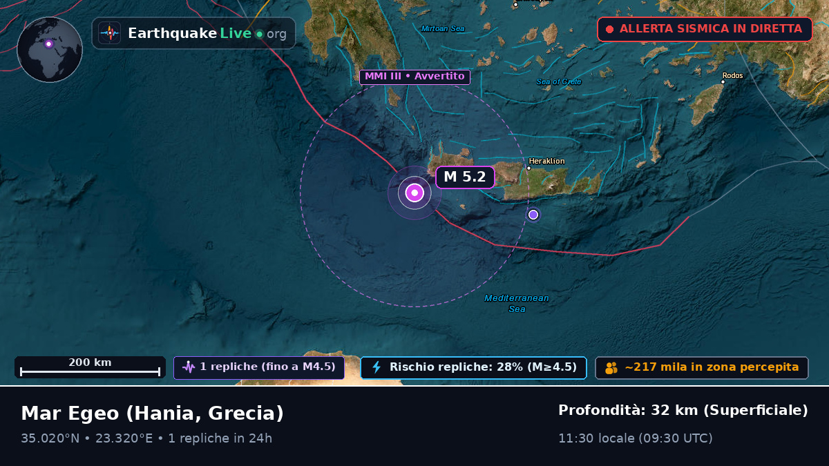 Mar Egeo (Grecia)