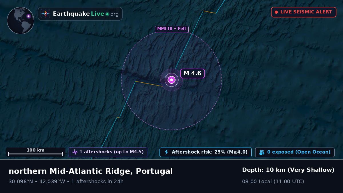 North Atlantic Ocean (Portugal)