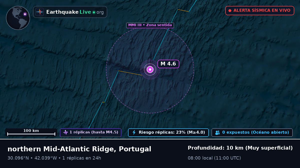 Océano Atlántico Norte (Portugal)