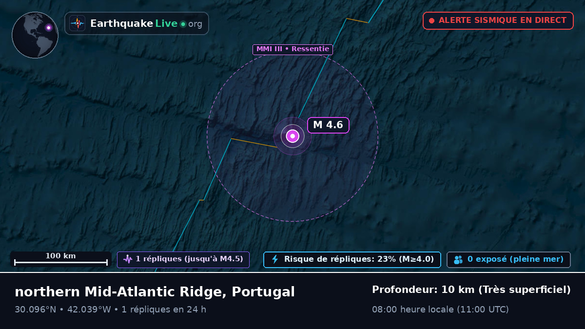 Océan Atlantique Nord (Portugal)