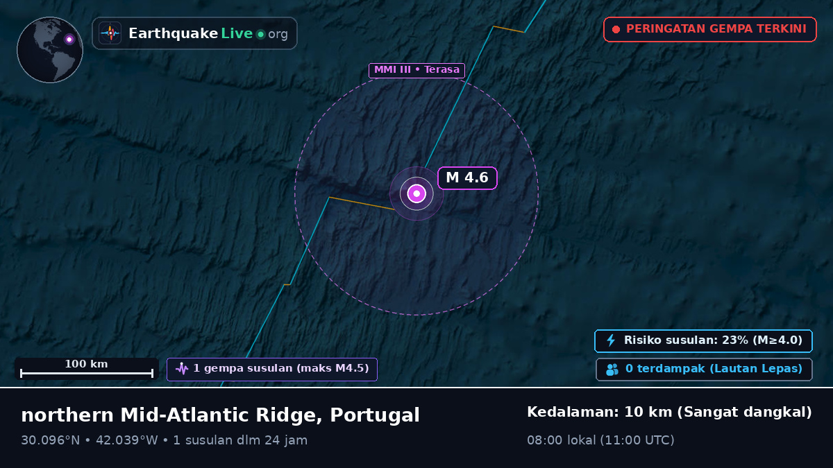 Samudra Atlantik Utara (Portugal)