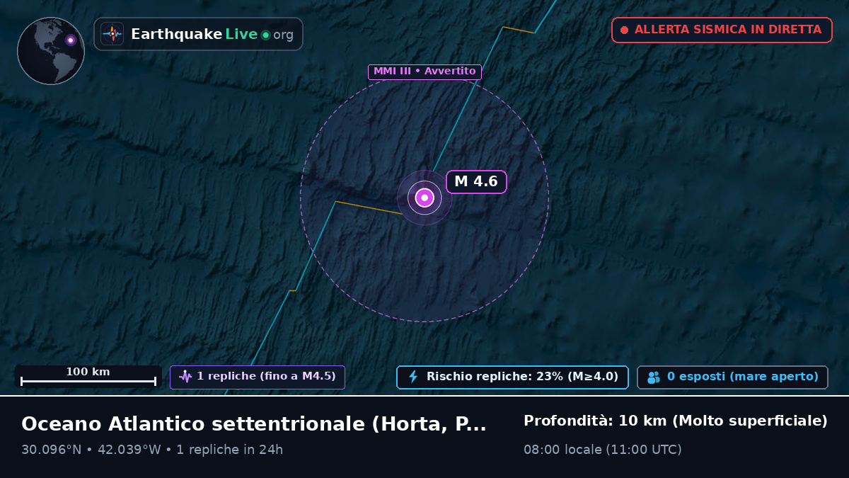 Oceano Atlantico settentrionale (Portogallo)