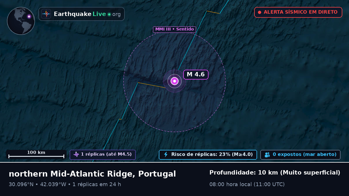 Oceano Atlântico Norte (Portugal)