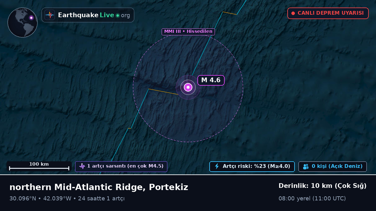 Kuzey Atlantik Okyanusu (Portekiz)