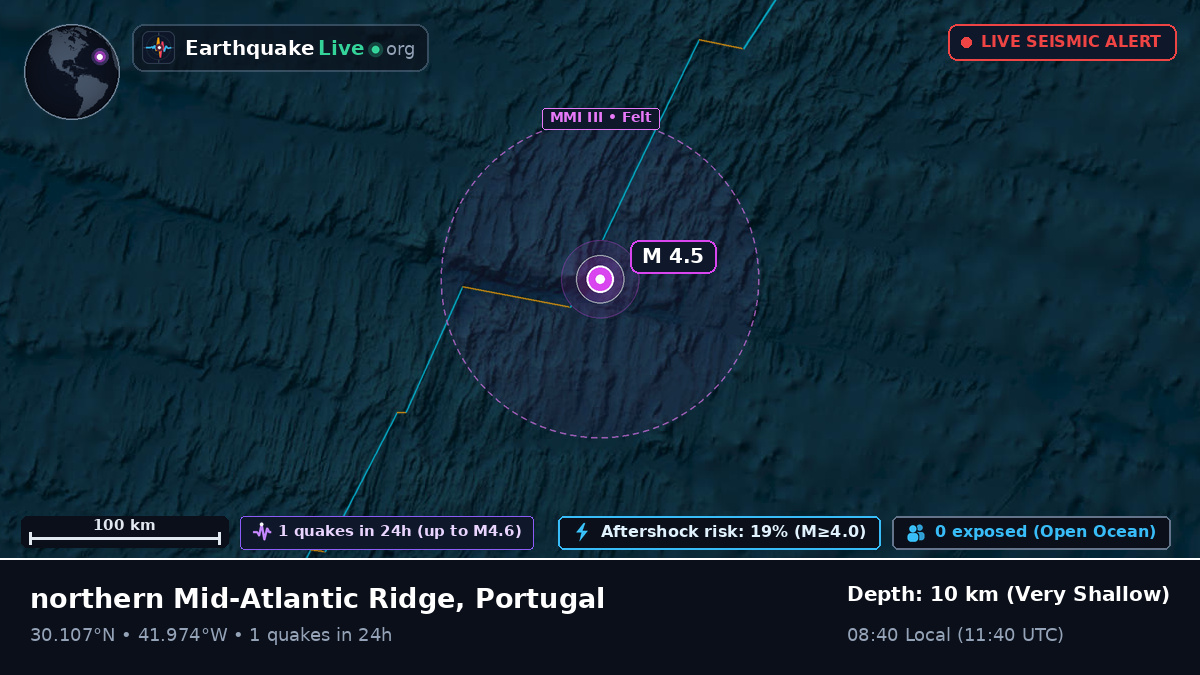 North Atlantic Ocean (Portugal)