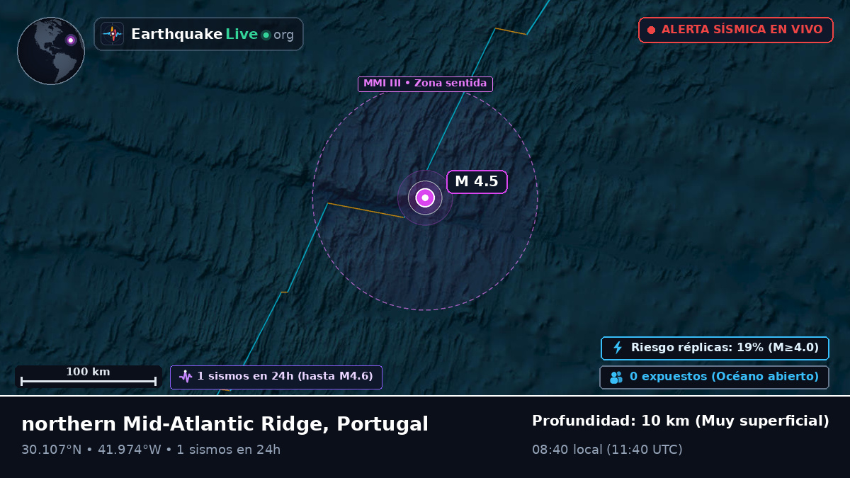 Océano Atlántico Norte (Portugal)
