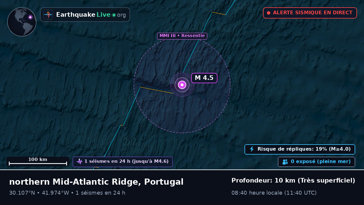 Océan Atlantique Nord (Portugal)