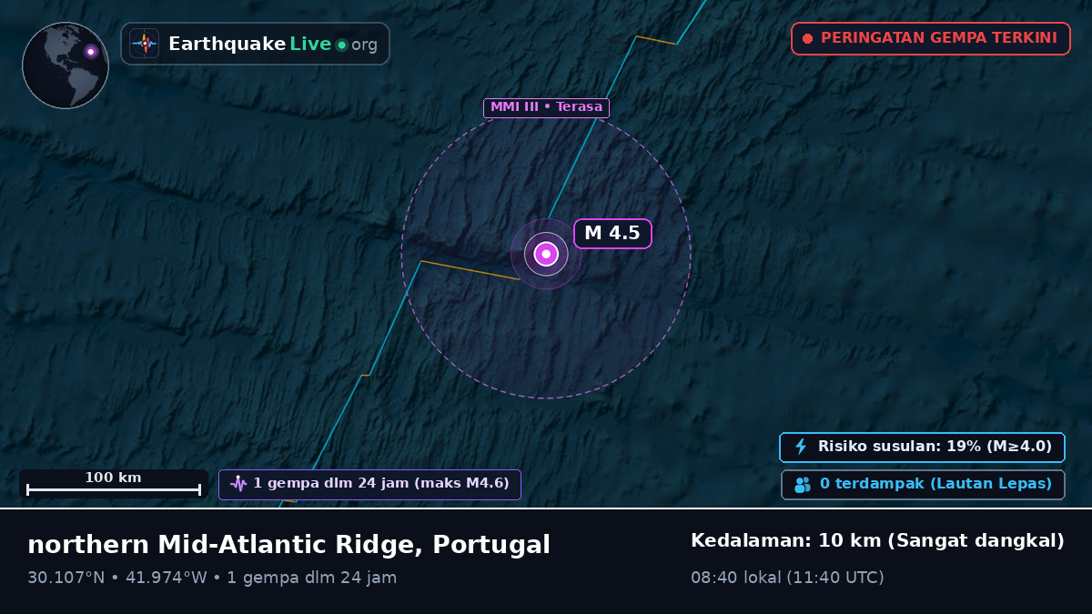 Samudra Atlantik Utara (Portugal)