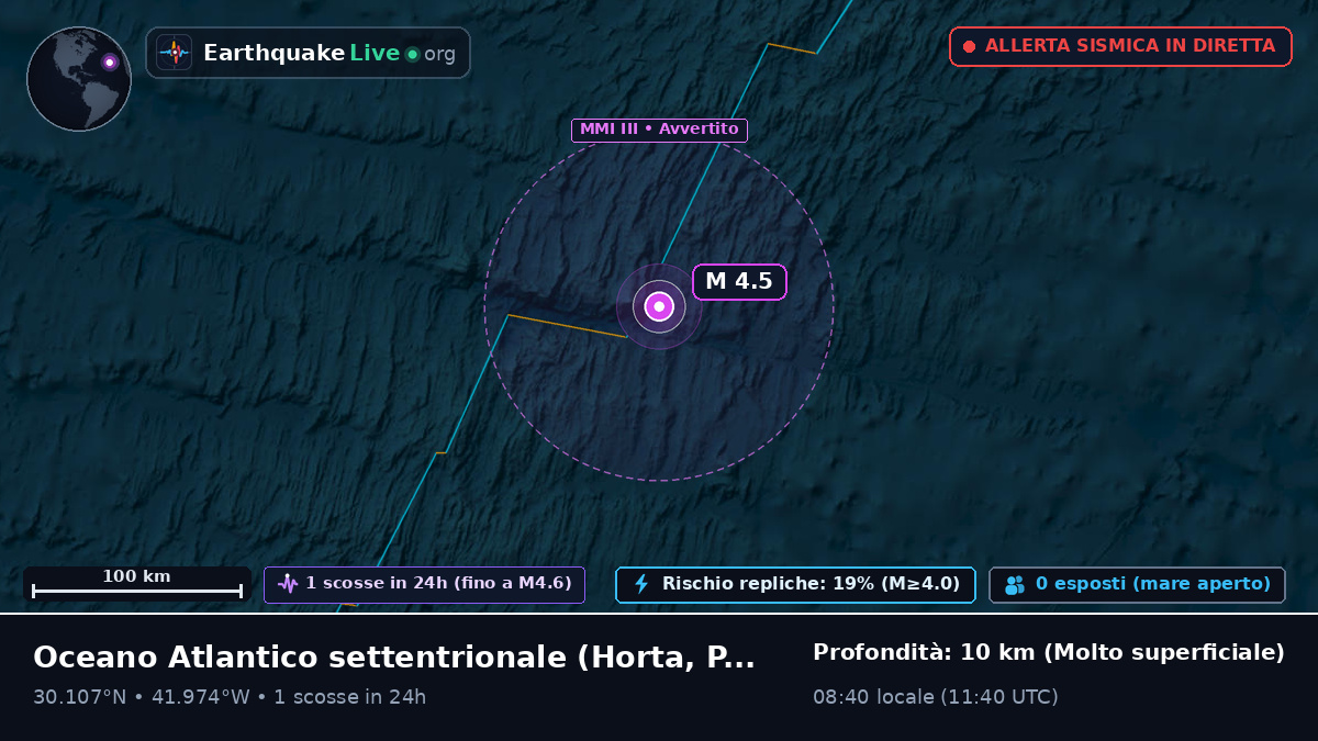 Oceano Atlantico settentrionale (Portogallo)