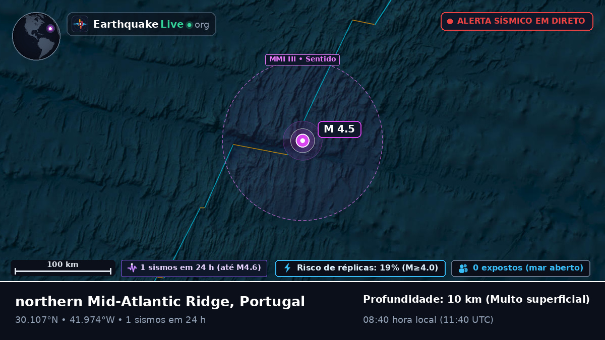 Oceano Atlântico Norte (Portugal)
