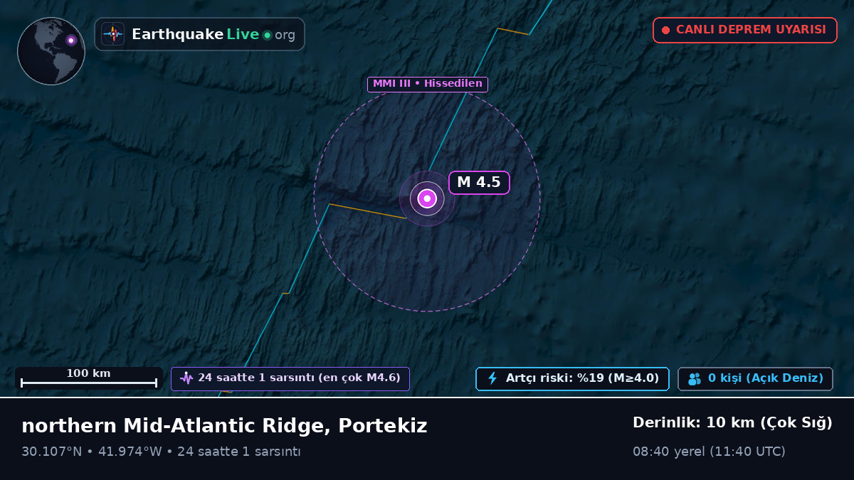 Kuzey Atlantik Okyanusu (Portekiz)