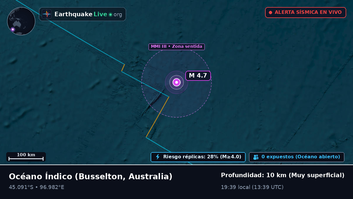 Océano Índico (Australia)