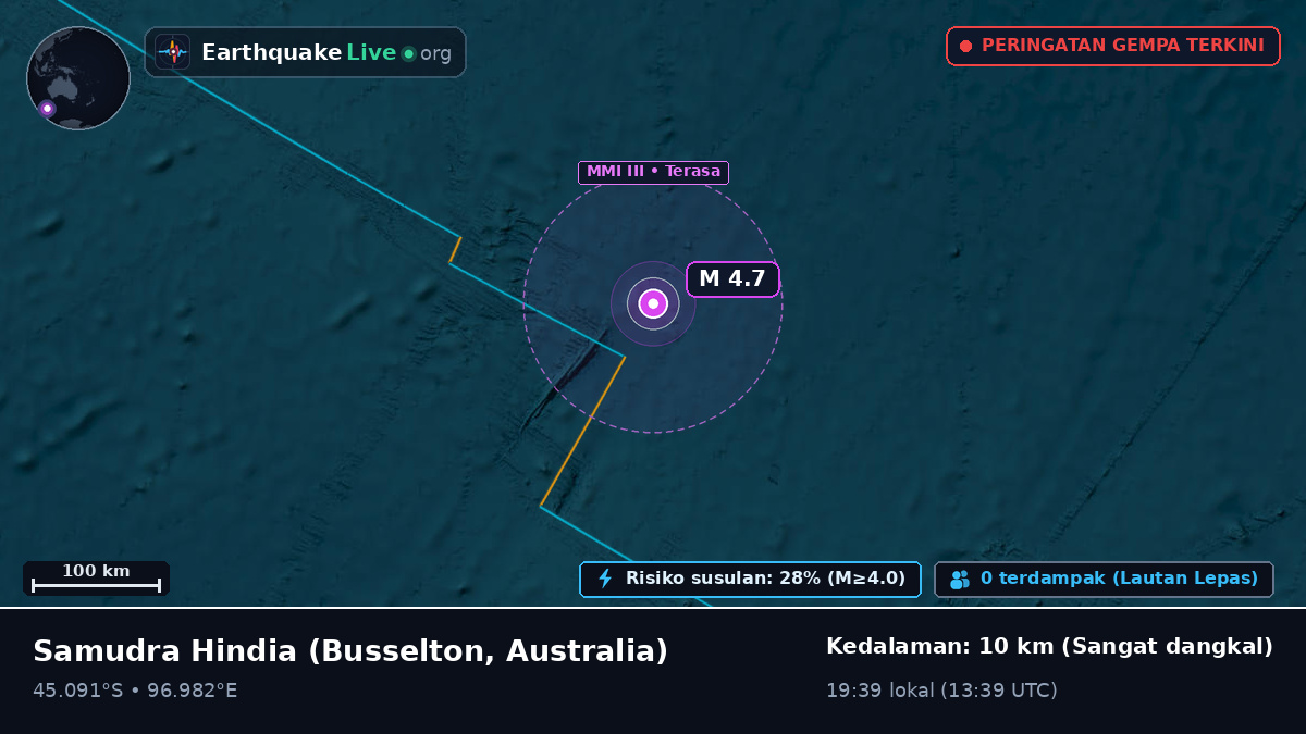 Samudra Hindia (Australia)