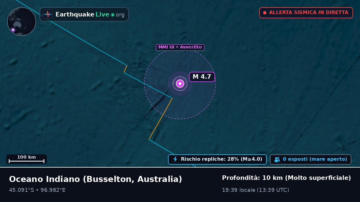 Oceano Indiano (Australia)