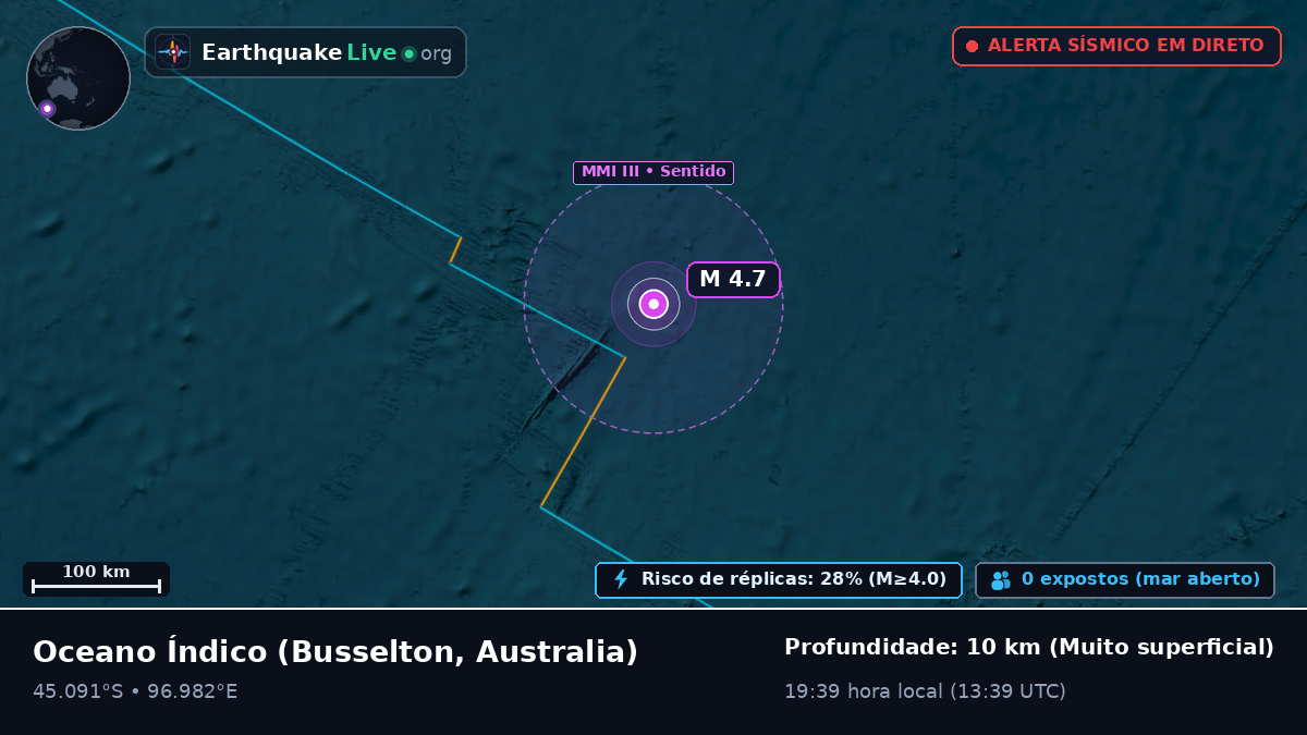 Oceano Índico (Australia)