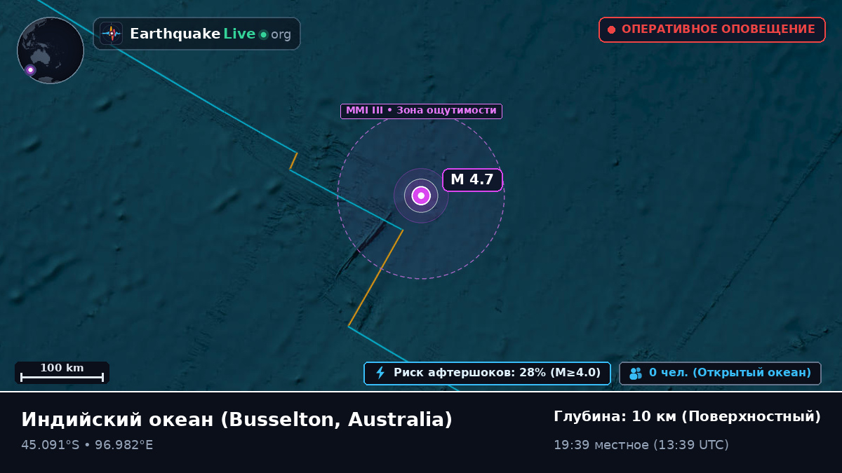 Индийский океан (Australia)