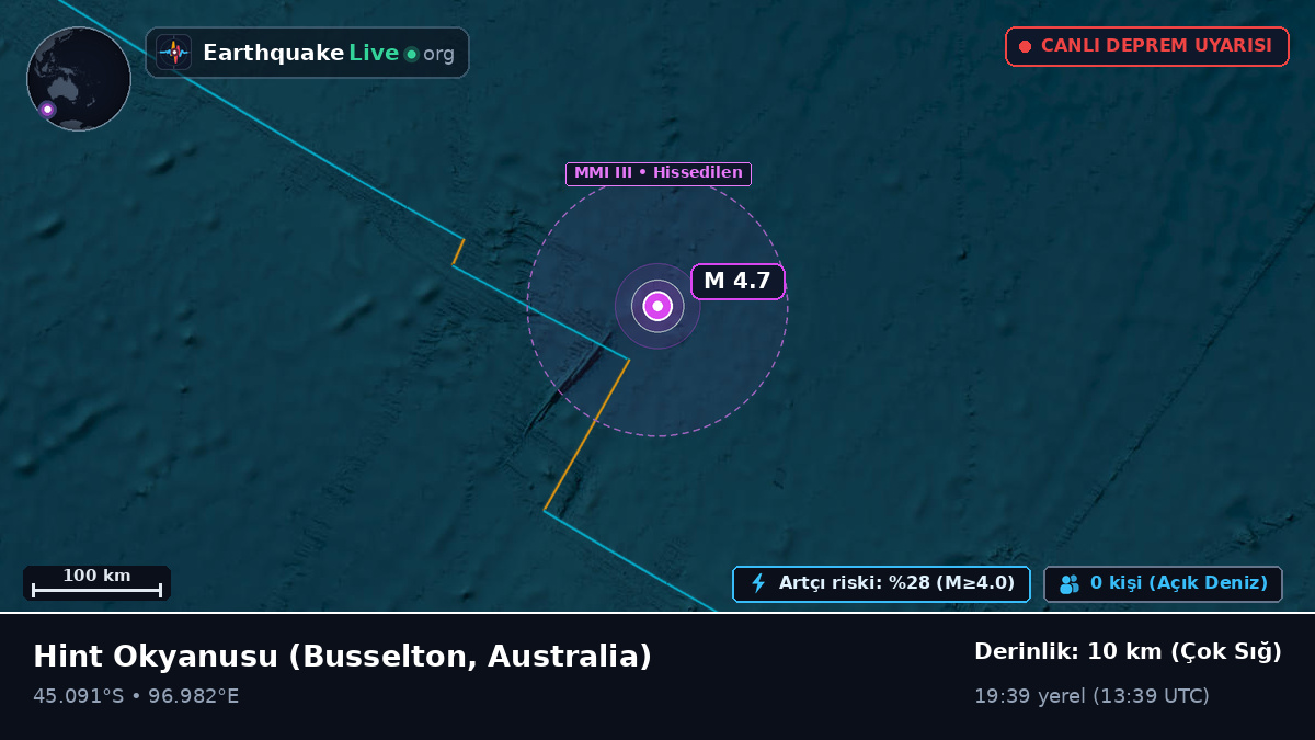 Hint Okyanusu (Australia)