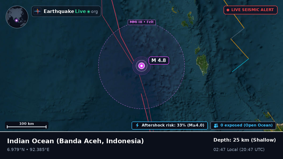 Indian Ocean (Indonesia)