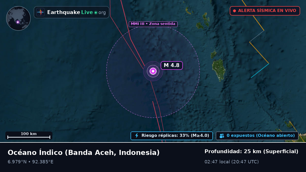 Océano Índico (Indonesia)