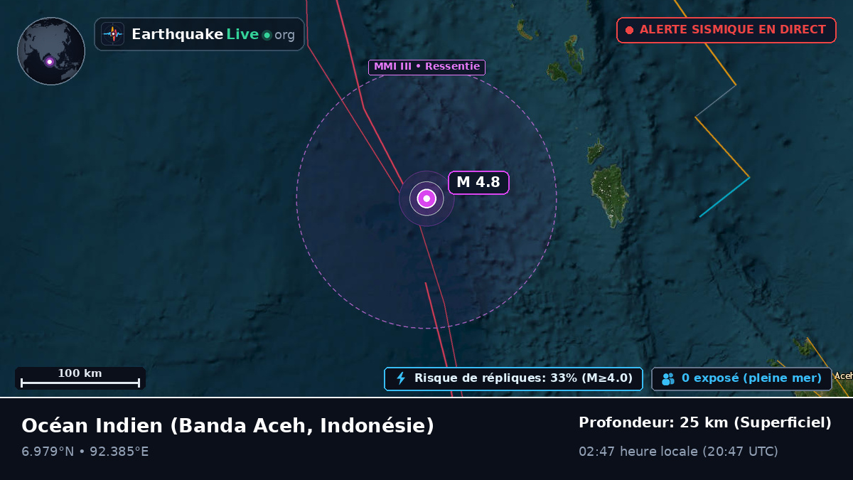 Océan Indien (Indonésie)