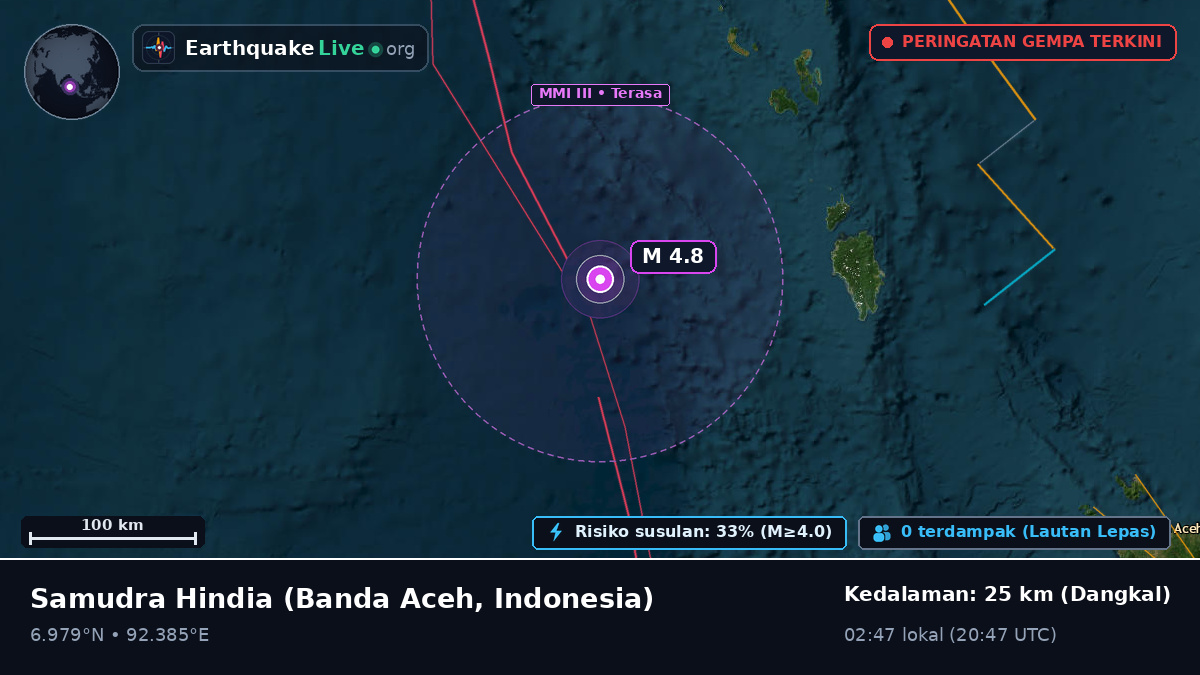 Samudra Hindia (Indonesia)