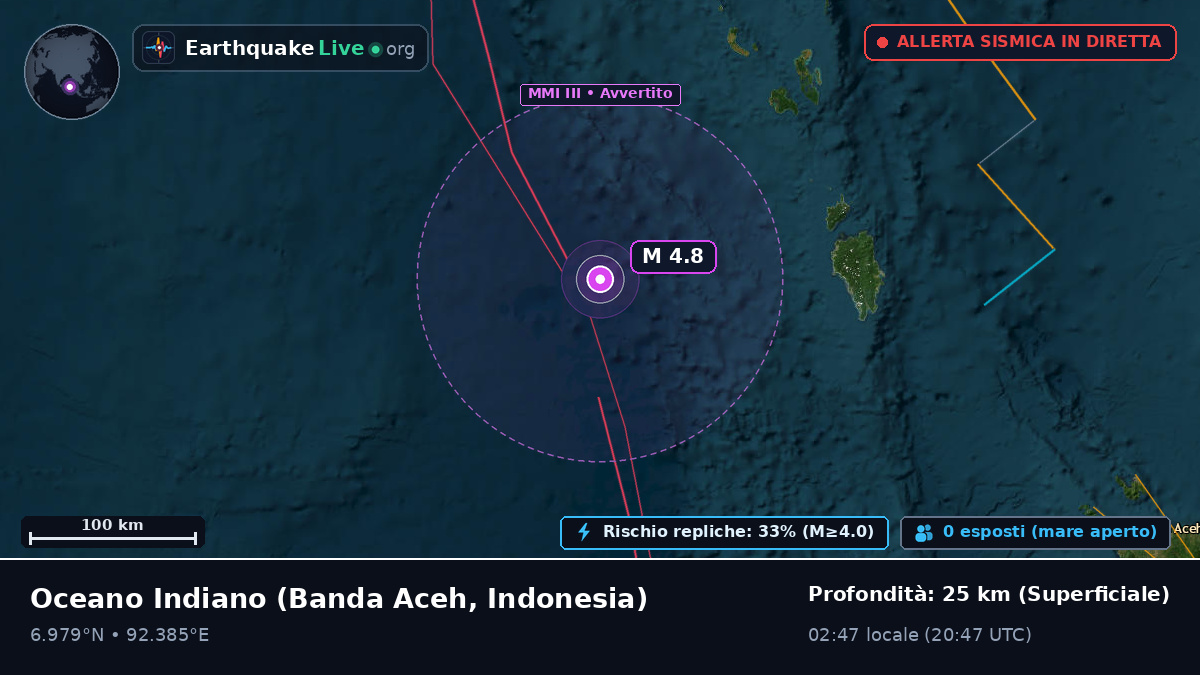 Oceano Indiano (Indonesia)