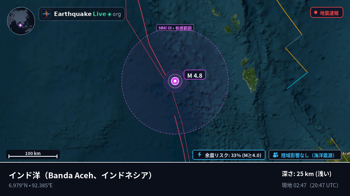 インド洋 (インドネシア)