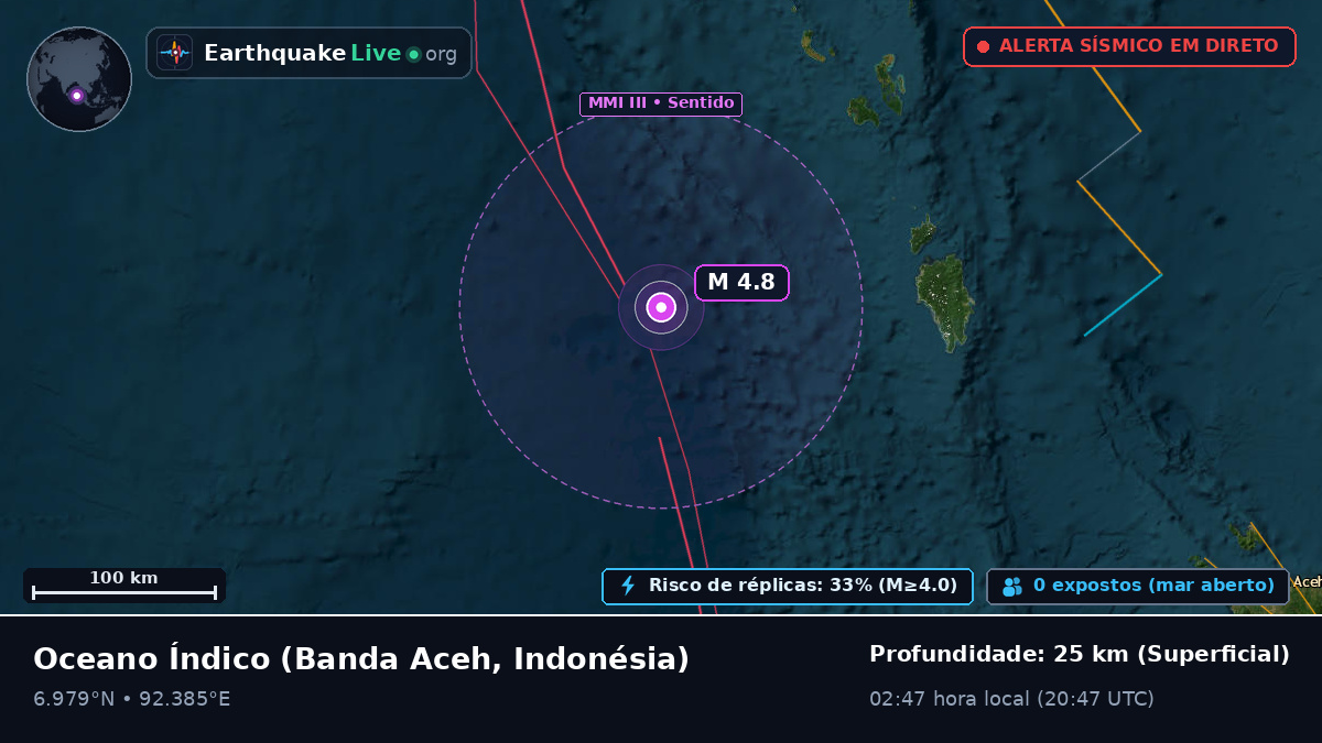 Oceano Índico (Indonésia)