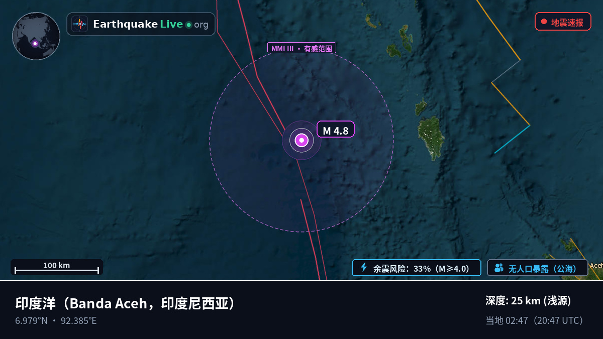 印度洋 (印度尼西亚)