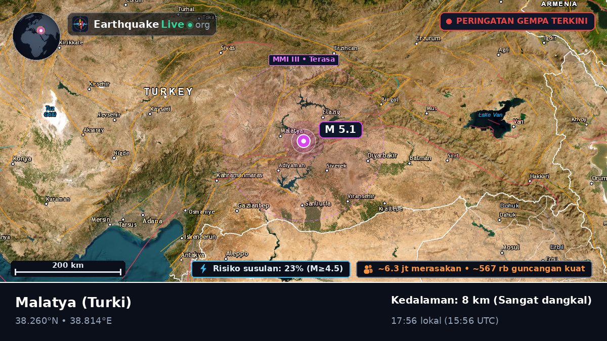 Malatya, Turki