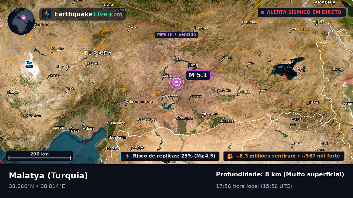 Malatya, Turquia