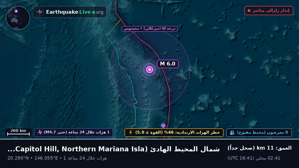 شمال المحيط الهادئ (Northern Mariana Islands)