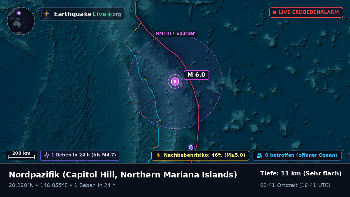 Nordpazifik (Northern Mariana Islands)