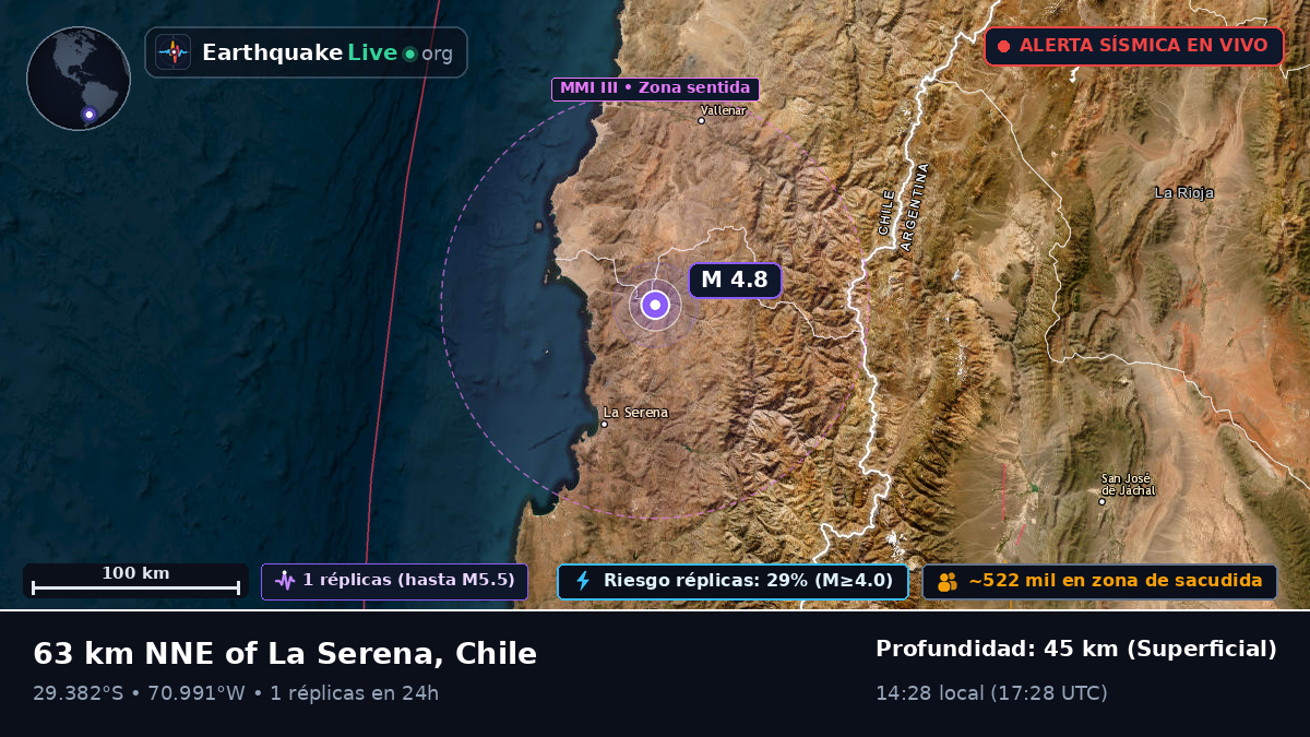 Coquimbo, Chile