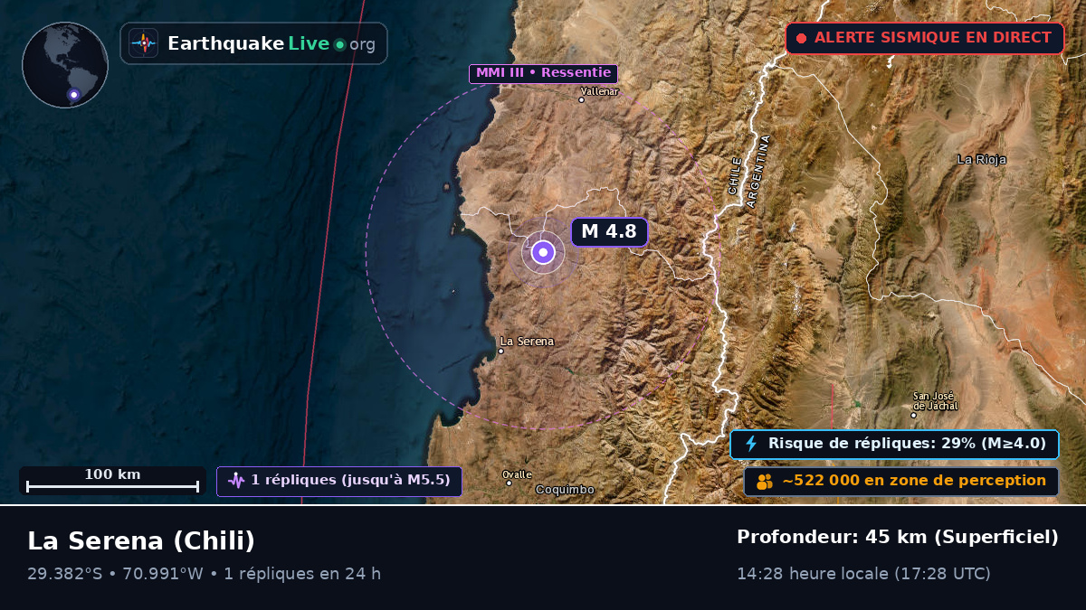 Coquimbo, Chili