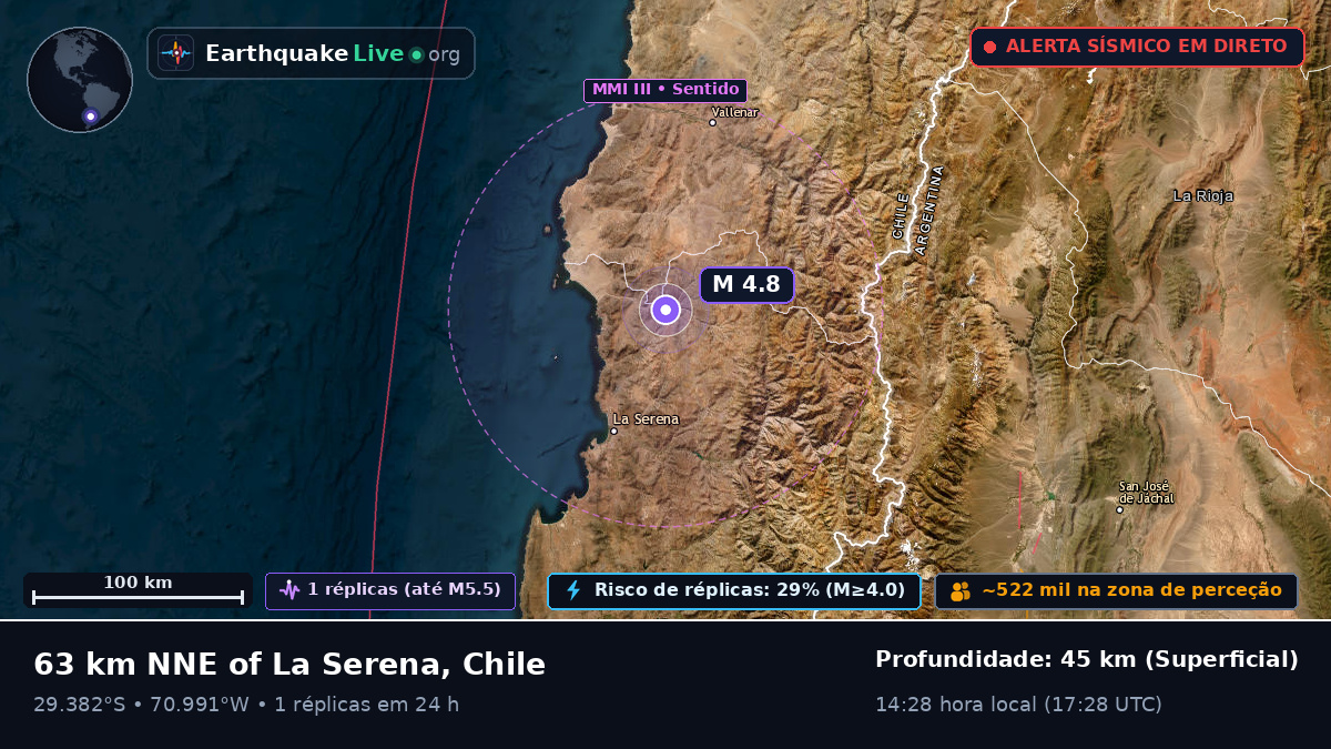 Coquimbo, Chile