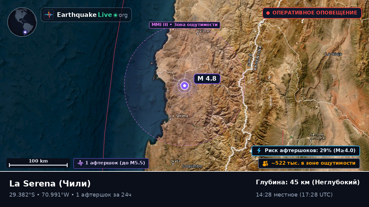 Coquimbo, Чили