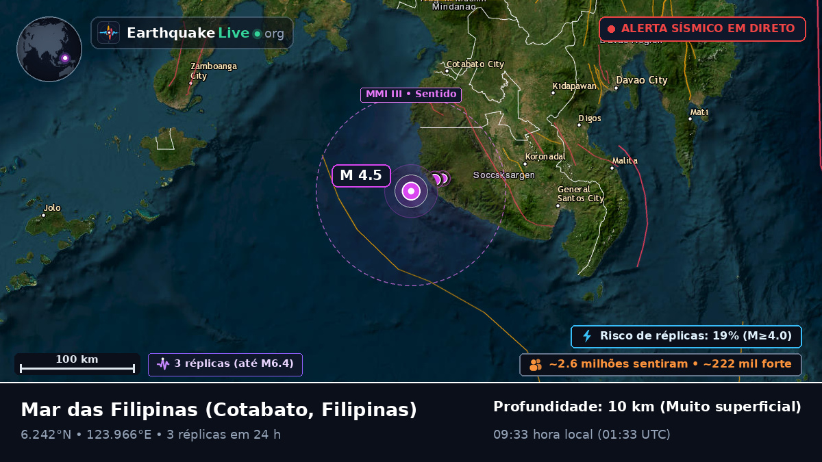 Mar das Filipinas (Filipinas)