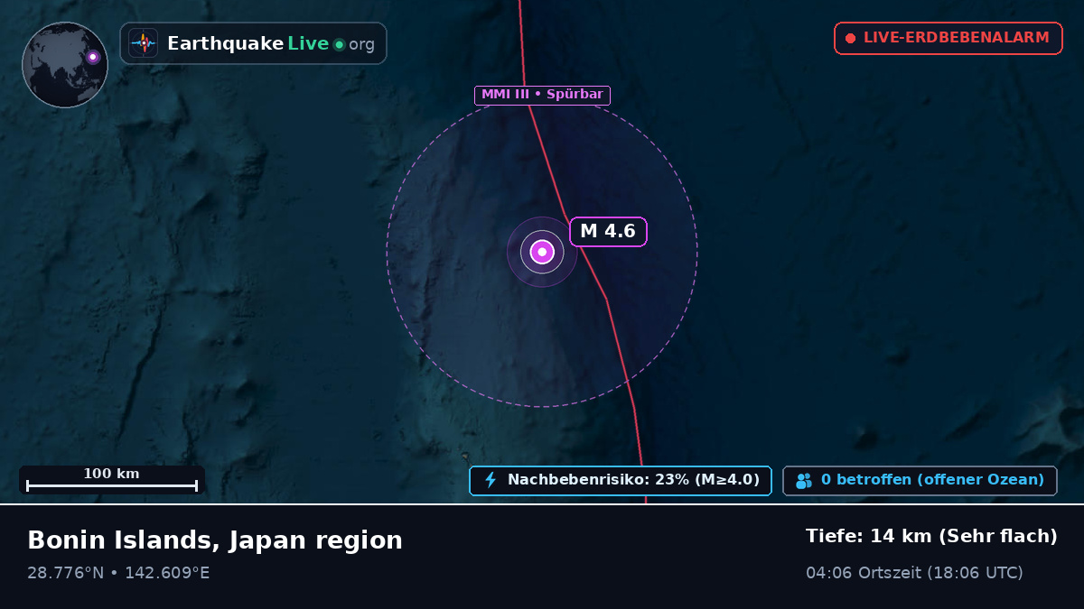 Nordpazifik (Japan)