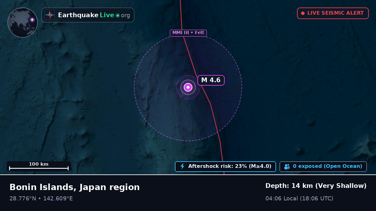 North Pacific Ocean (Japan)