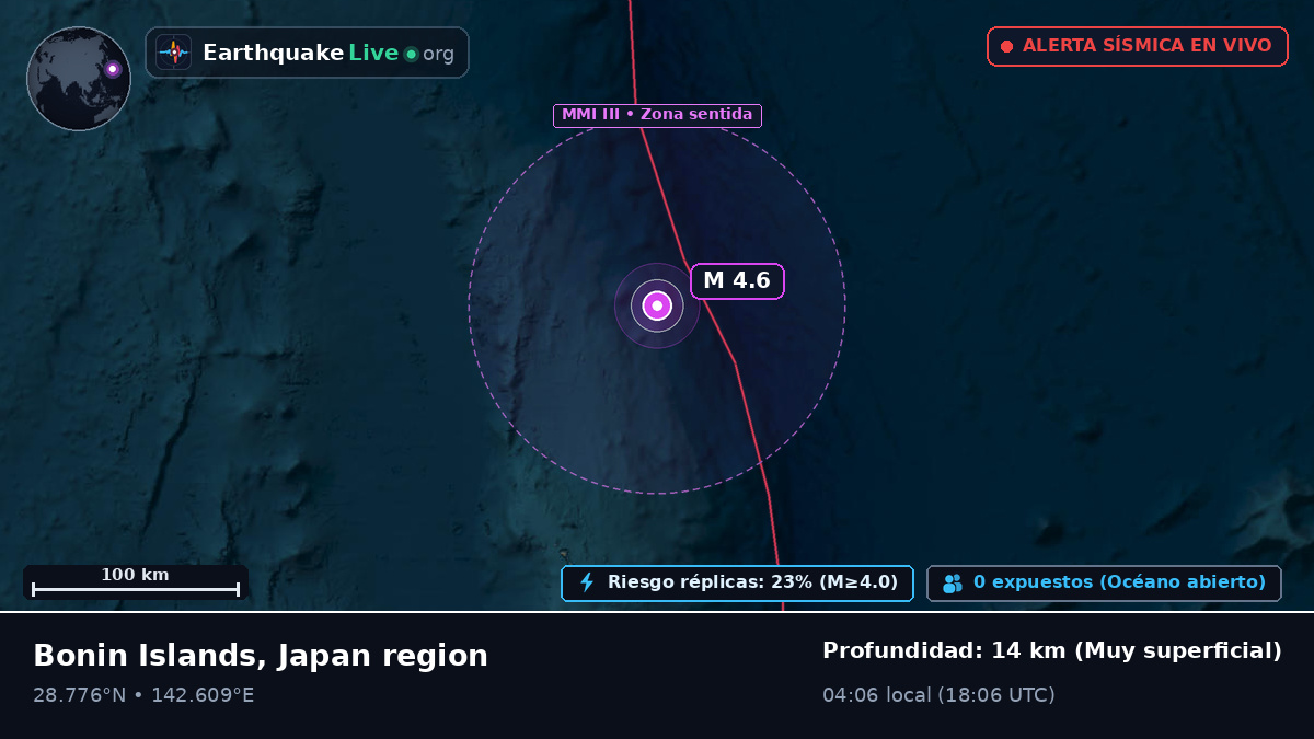 Océano Pacífico Norte (Japón)