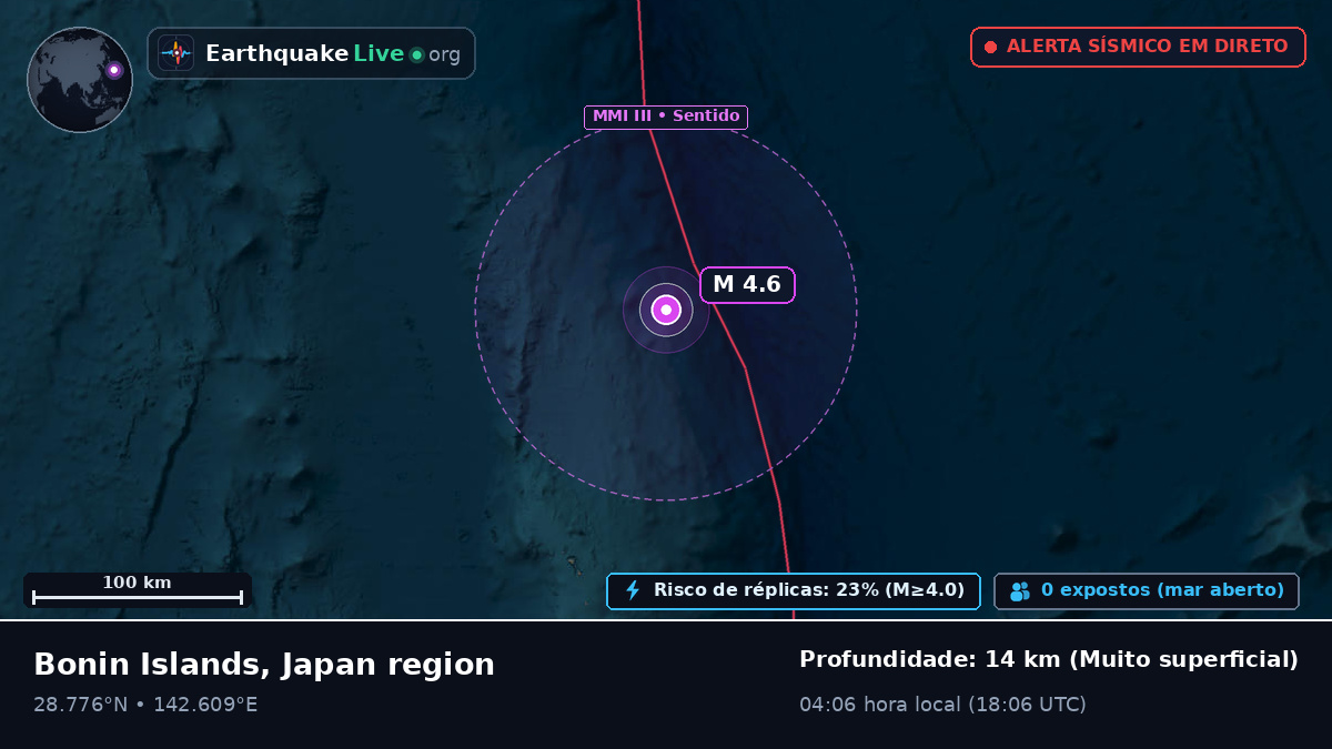 Oceano Pacífico Norte (Japão)