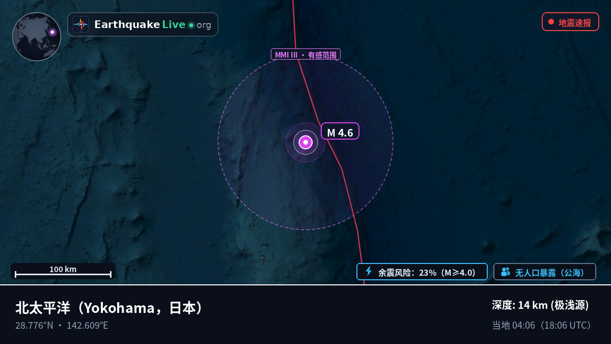 北太平洋 (日本)