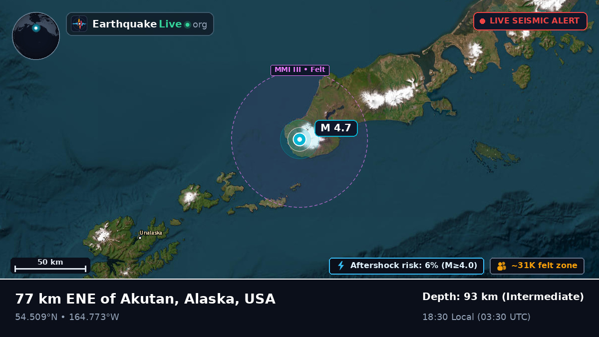 Alaska, USA