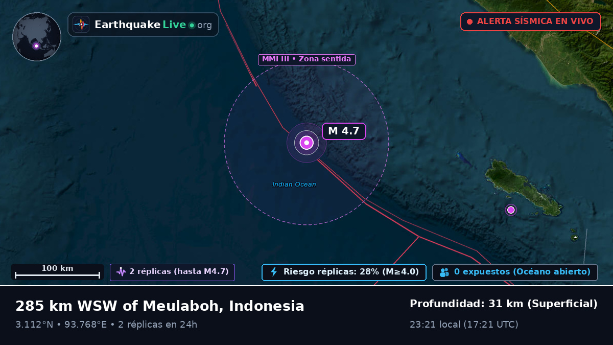 Océano Índico (Indonesia)