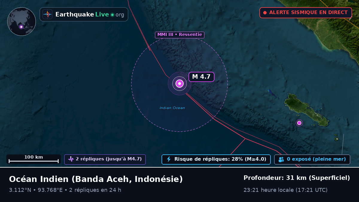 Océan Indien (Indonésie)